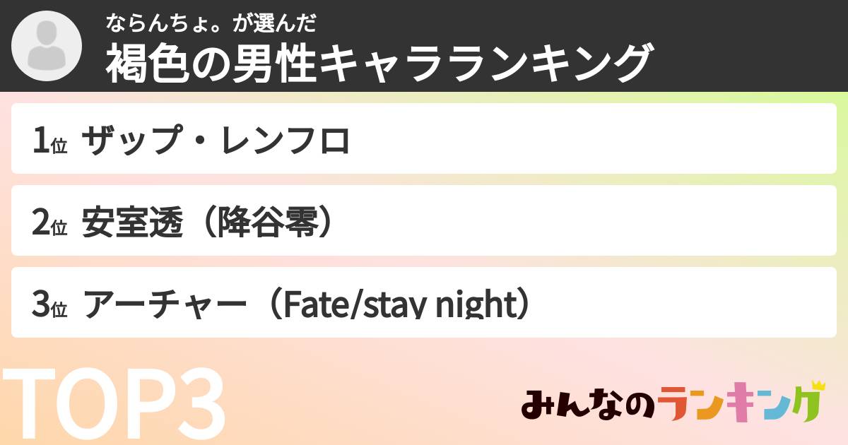 ならんちょ。さんの「褐色の男性キャラランキング」
