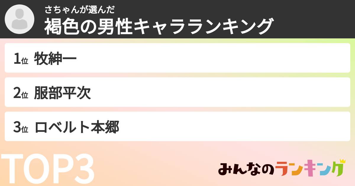 さちゃんさんの「褐色の男性キャラランキング」
