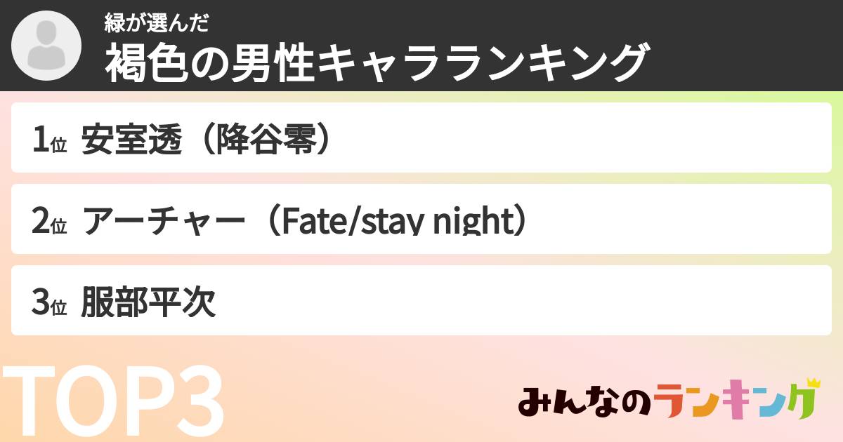 緑さんの「褐色の男性キャラランキング」