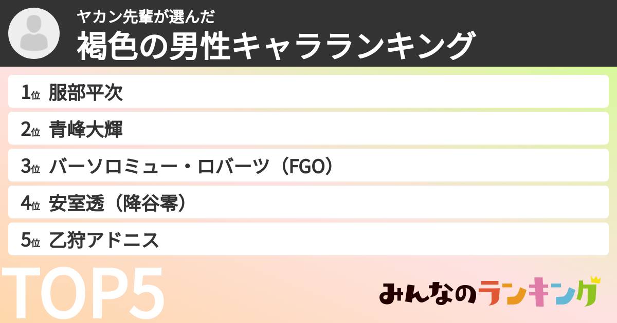 ヤカン先輩さんの「褐色の男性キャラランキング」