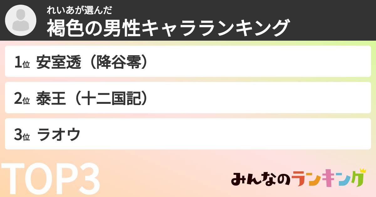 れいあさんの「褐色の男性キャラランキング」