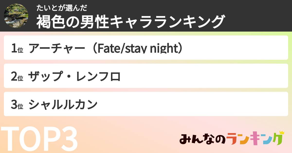 たいとさんの「褐色の男性キャラランキング」