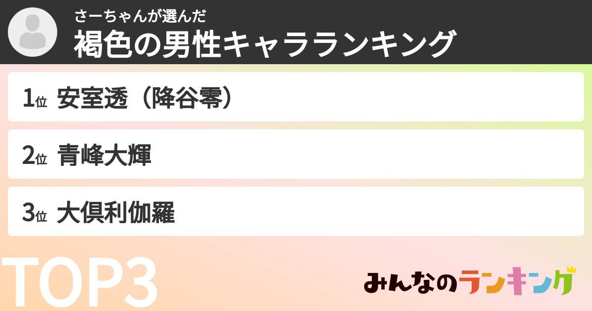 さーちゃんさんの「褐色の男性キャラランキング」