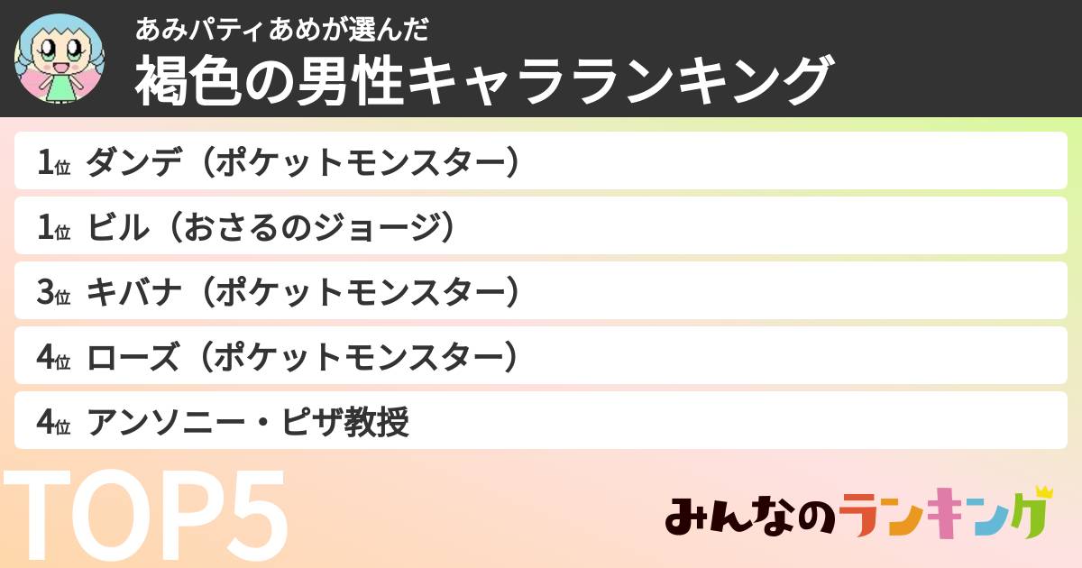 あみパティあめさんの「褐色の男性キャラランキング」