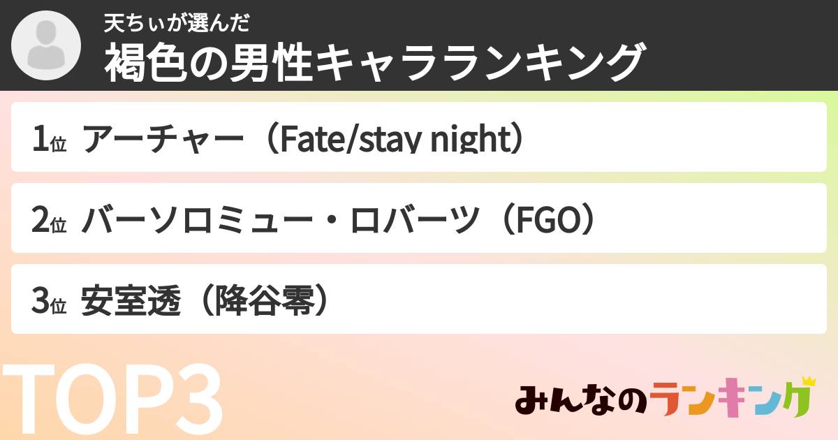 天ちぃさんの「褐色の男性キャラランキング」