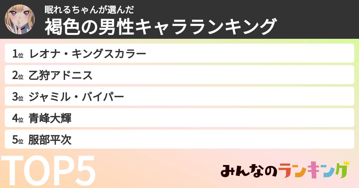 眠れるちゃんさんの「褐色の男性キャラランキング」