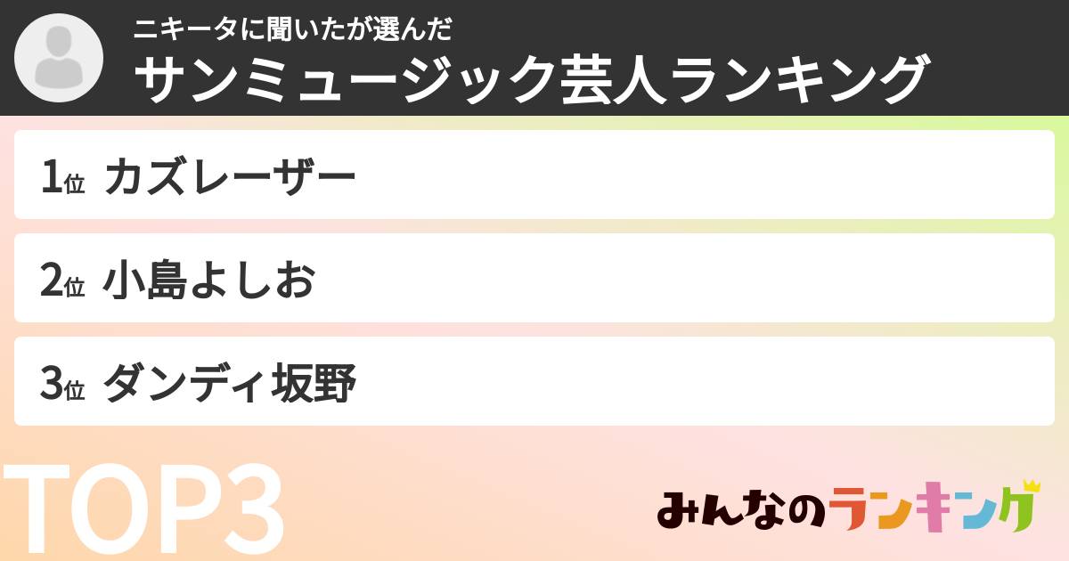 ニキータに聞いたさんの「サンミュージック芸人ランキング」