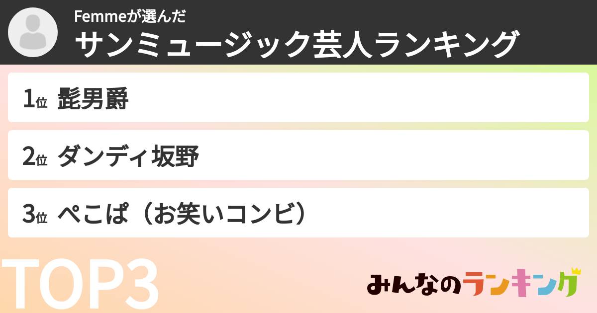 Femmeさんの「サンミュージック芸人ランキング」