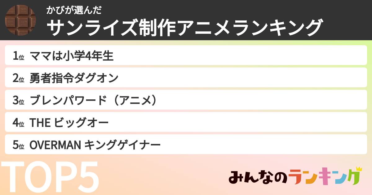 かびさんの「サンライズ制作アニメランキング」