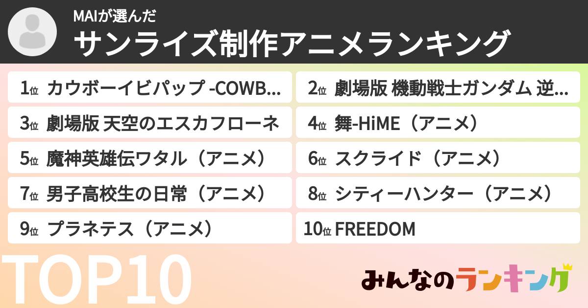 MAIさんの「サンライズ制作アニメランキング」
