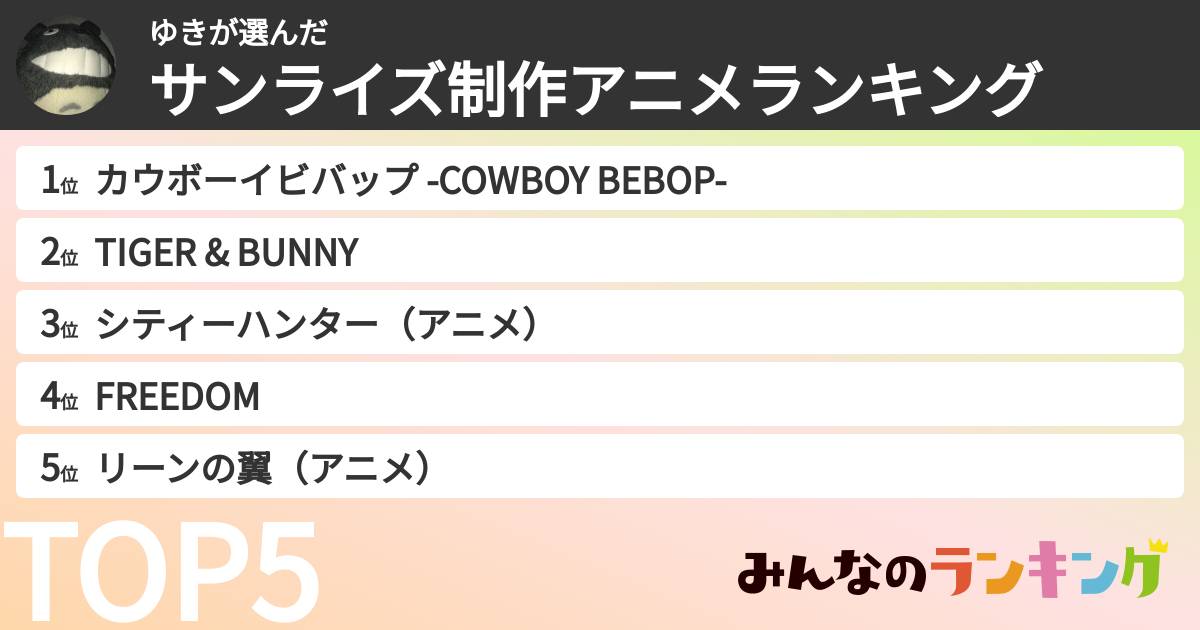 ゆきさんの「サンライズ制作アニメランキング」