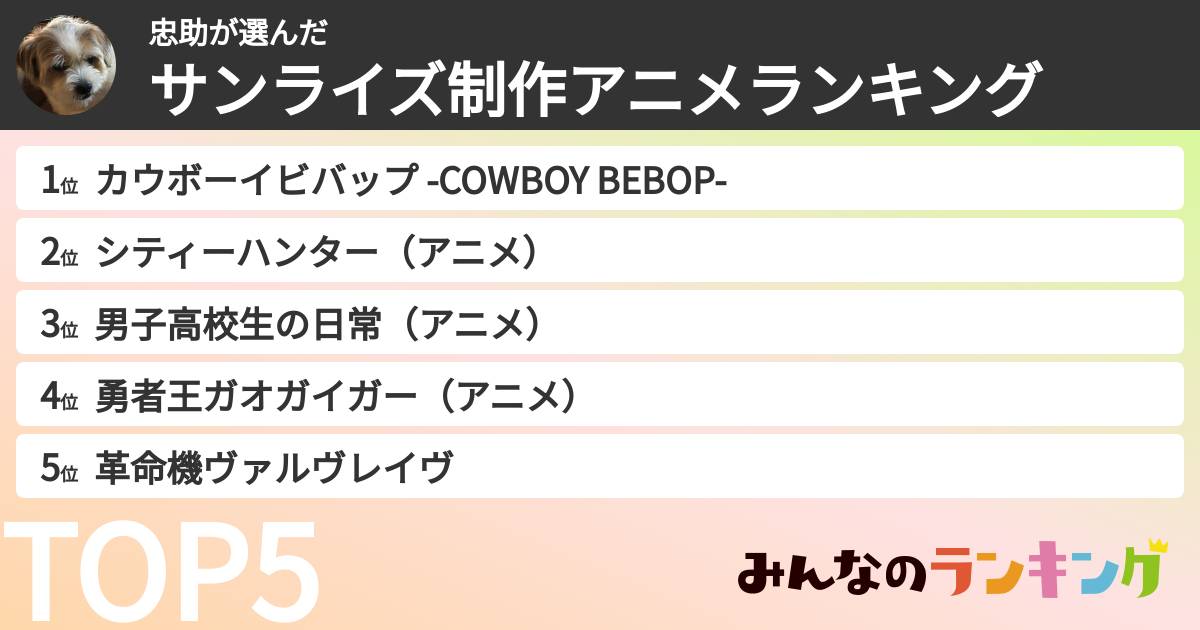 忠助さんの「サンライズ制作アニメランキング」