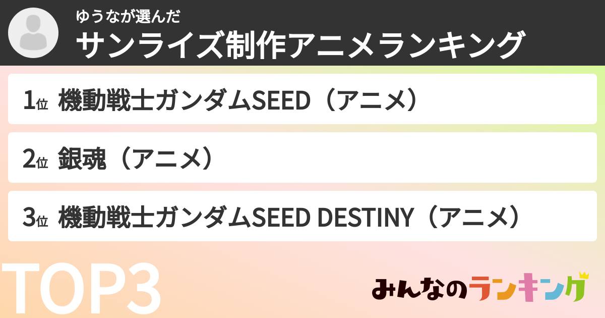 ゆうなさんの「サンライズ制作アニメランキング」