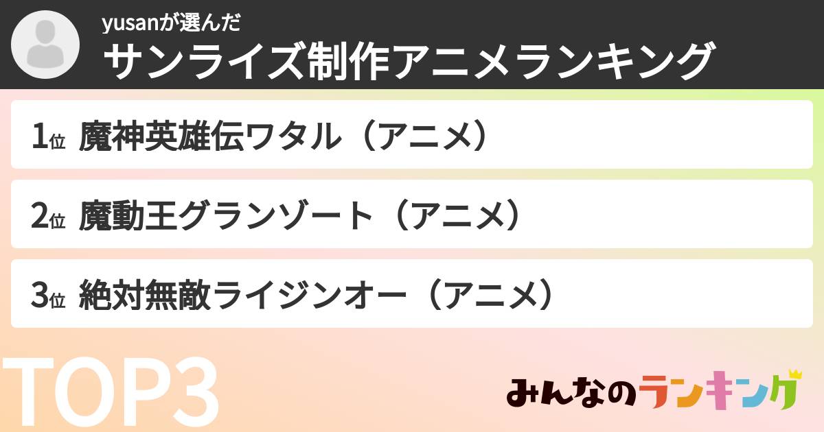 yusanさんの「サンライズ制作アニメランキング」