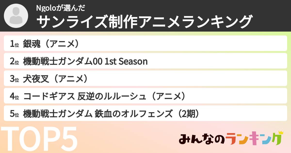 Ngoloさんの「サンライズ制作アニメランキング」