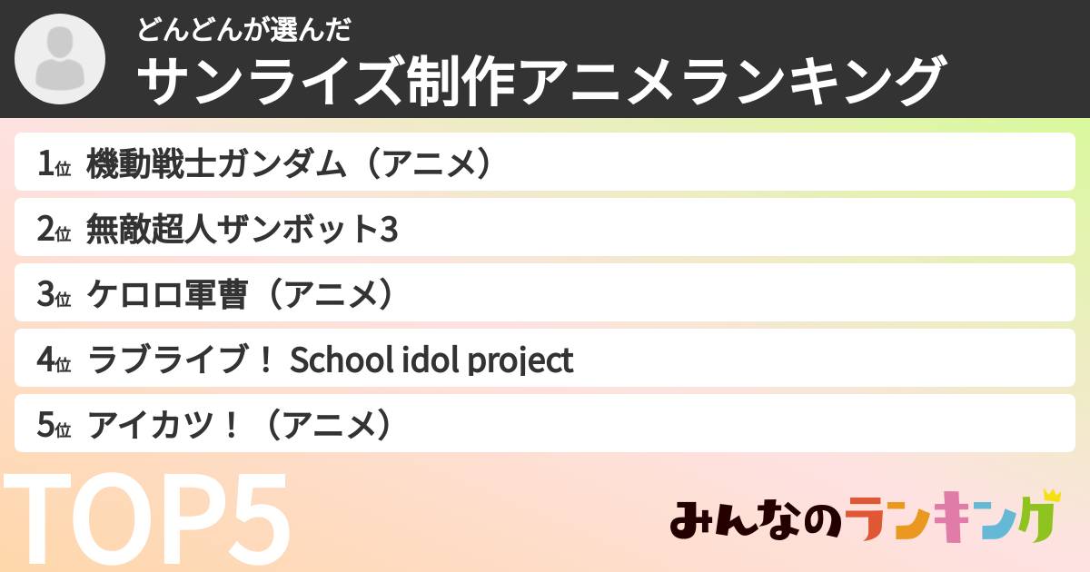 どんどんさんの「サンライズ制作アニメランキング」