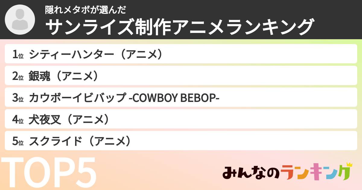 隠れメタボさんの「サンライズ制作アニメランキング」
