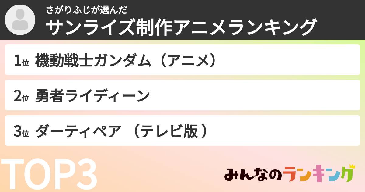 さがりふじさんの「サンライズ制作アニメランキング」