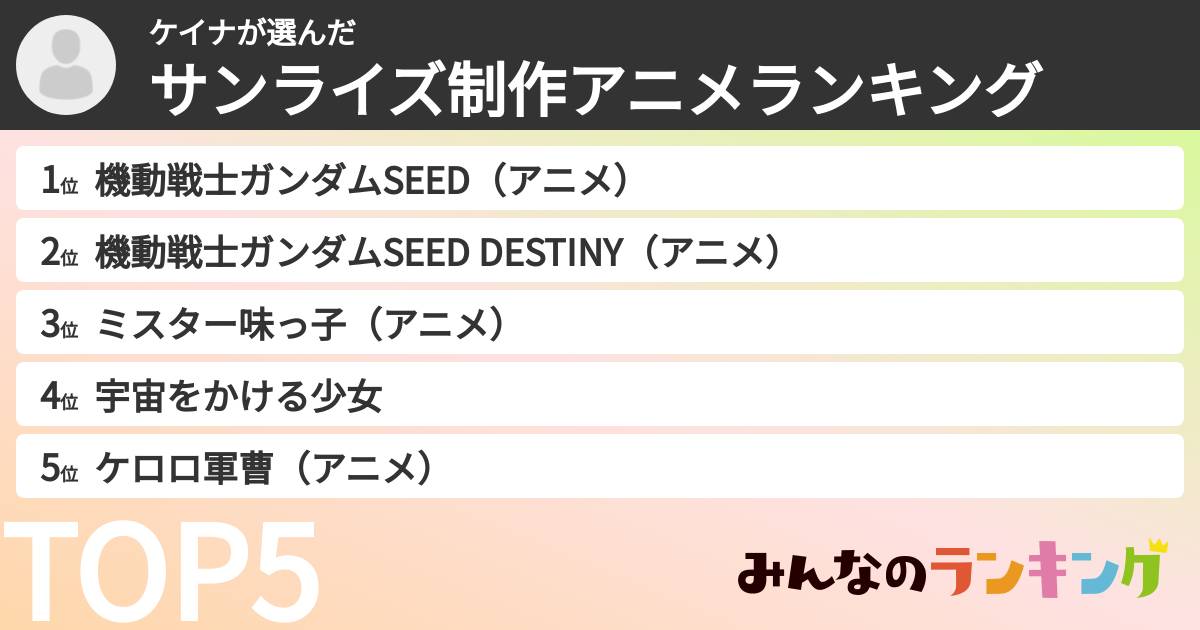 ケイナさんの「サンライズ制作アニメランキング」