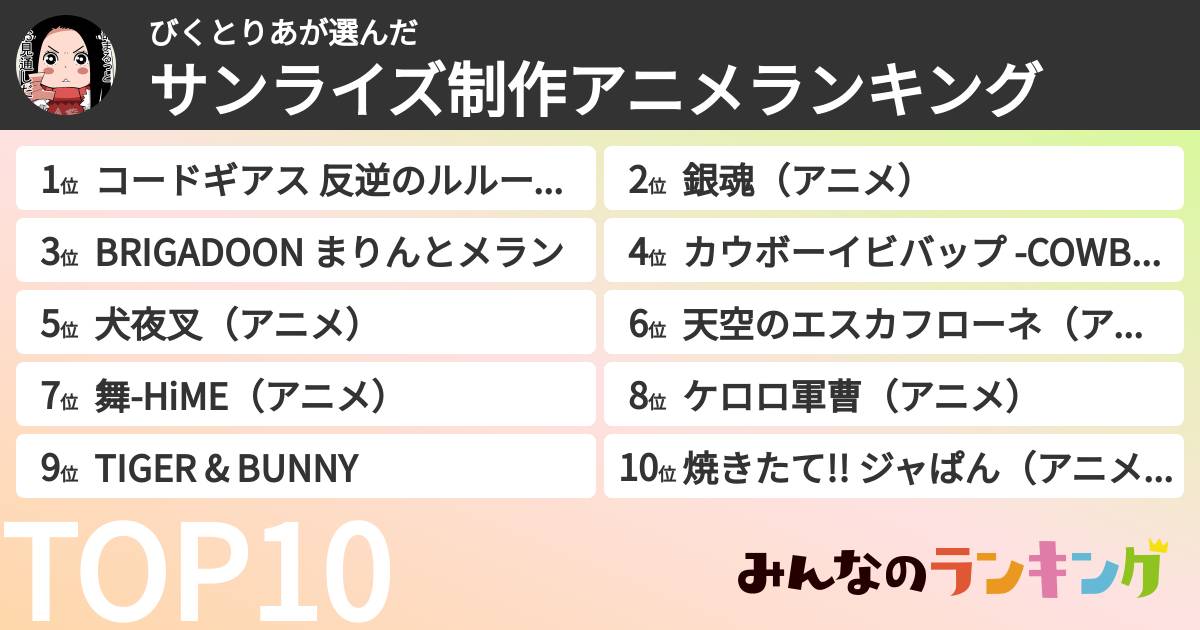 びくとりあさんの「サンライズ制作アニメランキング」