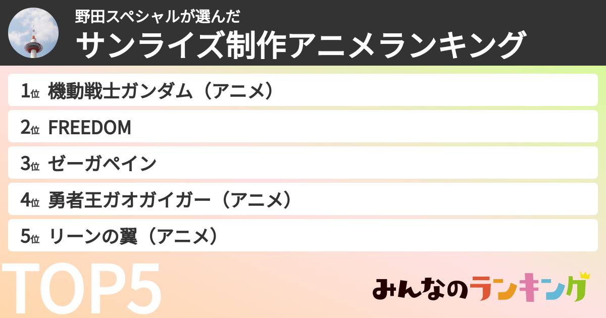 野田スペシャルさんの「サンライズ制作アニメランキング」