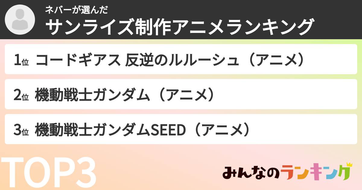 ネバーさんの「サンライズ制作アニメランキング」