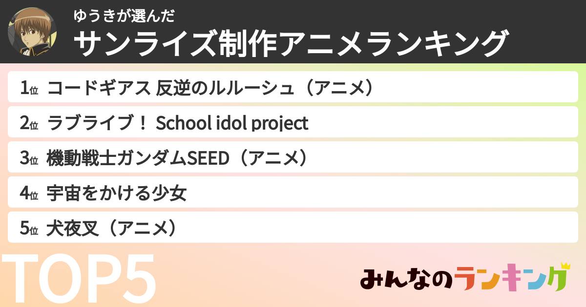 ゆうきさんの「サンライズ制作アニメランキング」