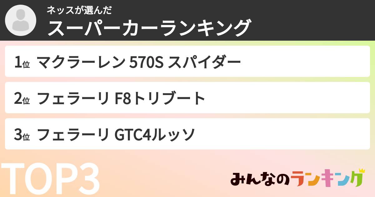 ネッスさんの「スーパーカーランキング」