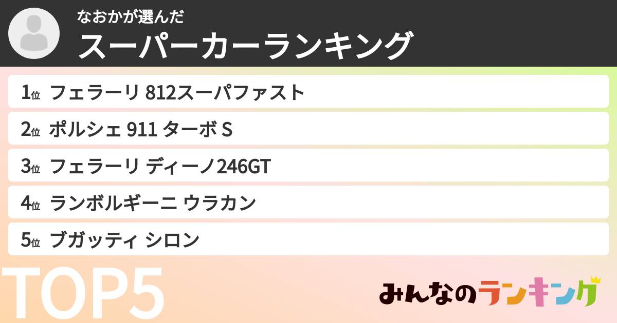 なおかさんの「スーパーカーランキング」