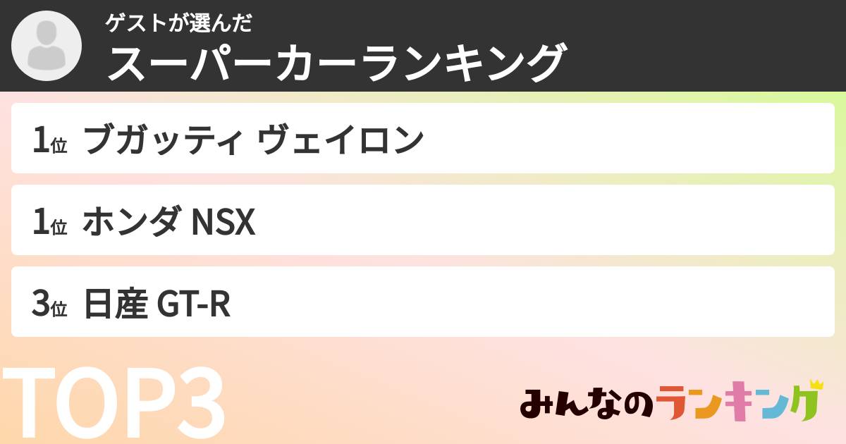 ゲストさんの「スーパーカーランキング」