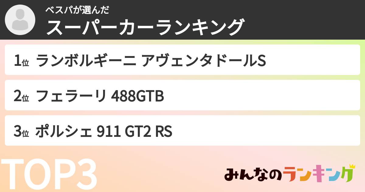 ベスパさんの「スーパーカーランキング」