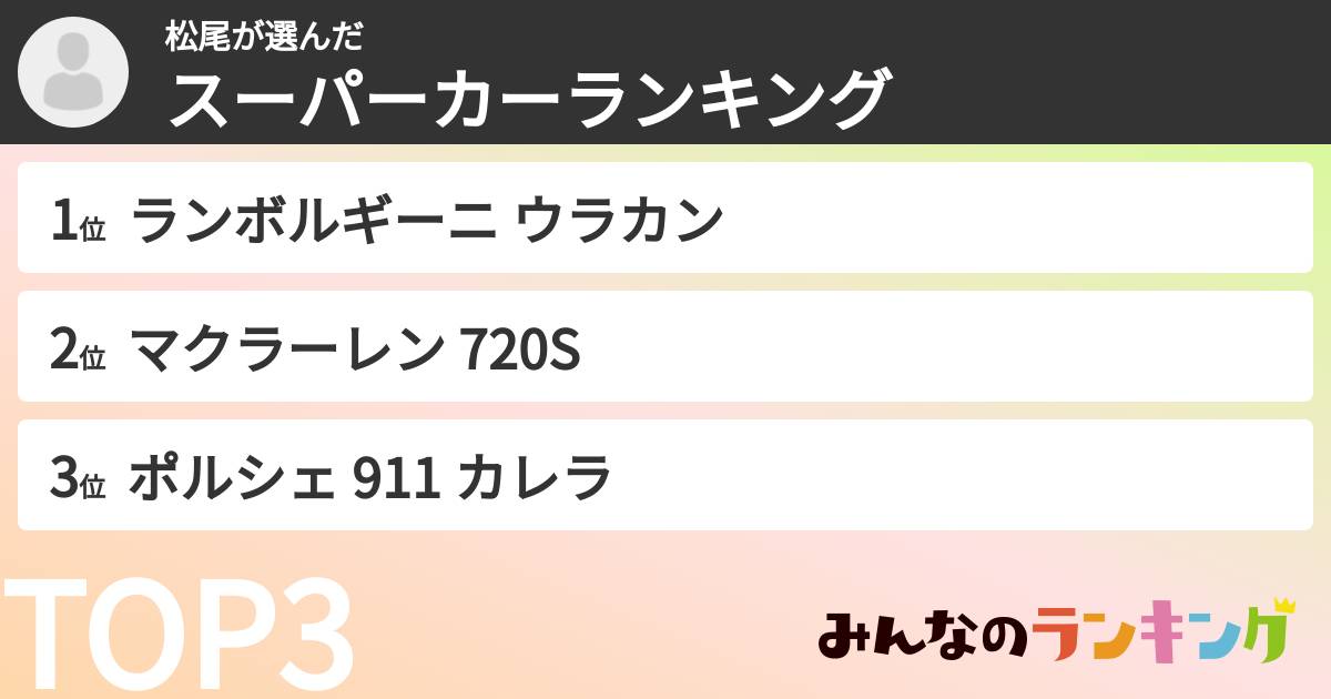 松尾さんの「スーパーカーランキング」