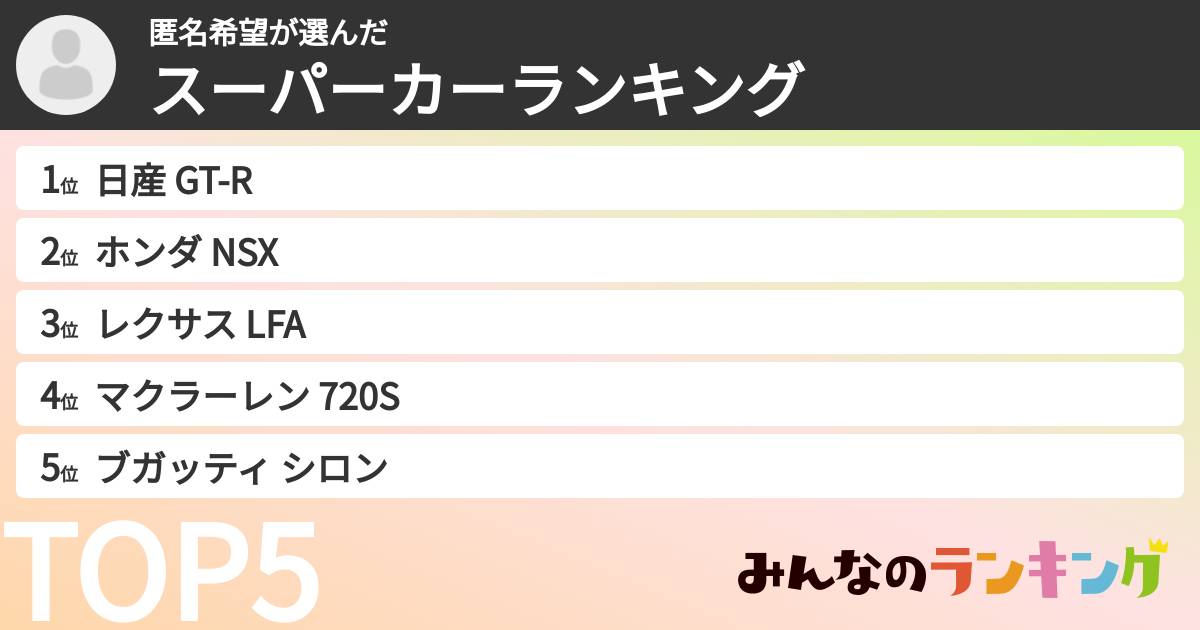 匿名希望さんの「スーパーカーランキング」