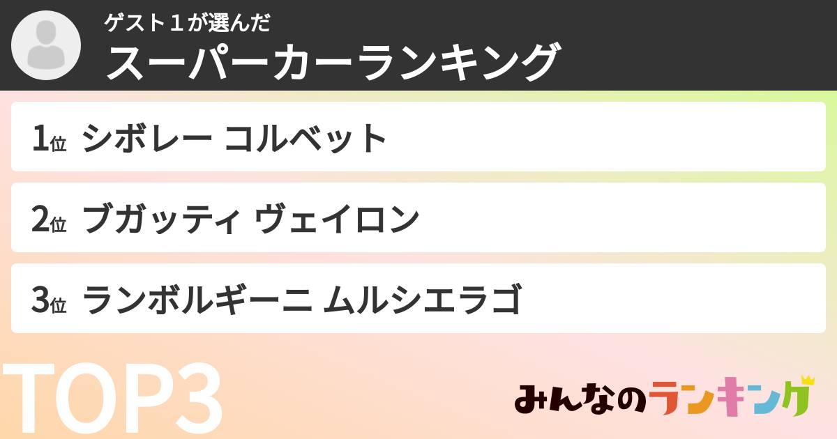 ゲスト１さんの「スーパーカーランキング」