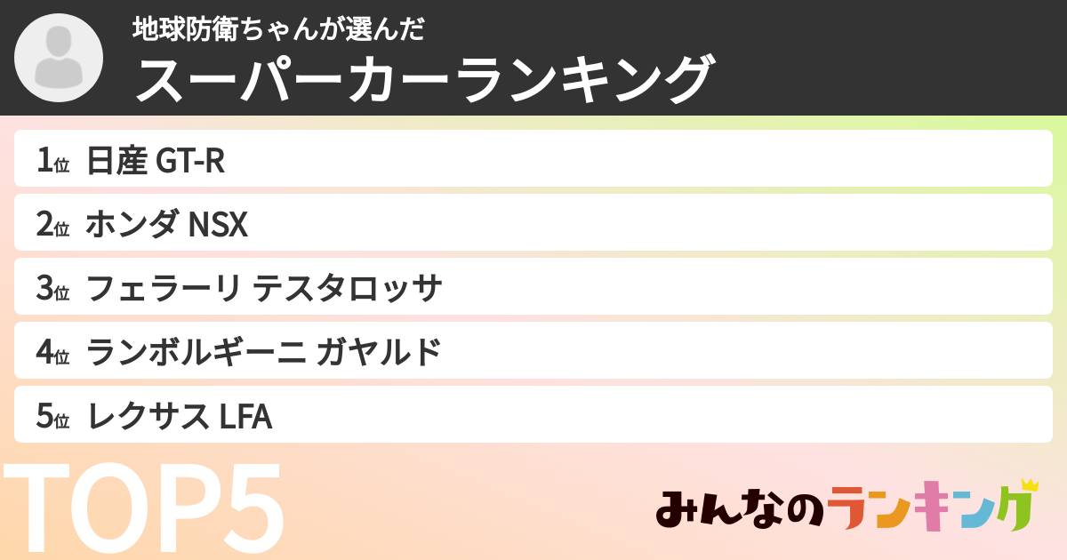 地球防衛ちゃんさんの「スーパーカーランキング」