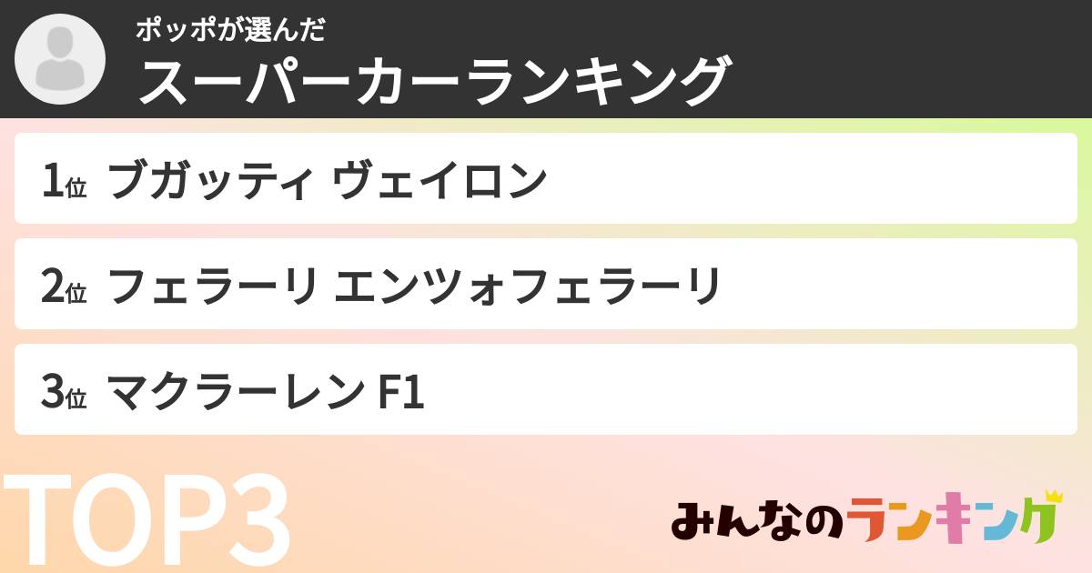 ポッポさんの「スーパーカーランキング」