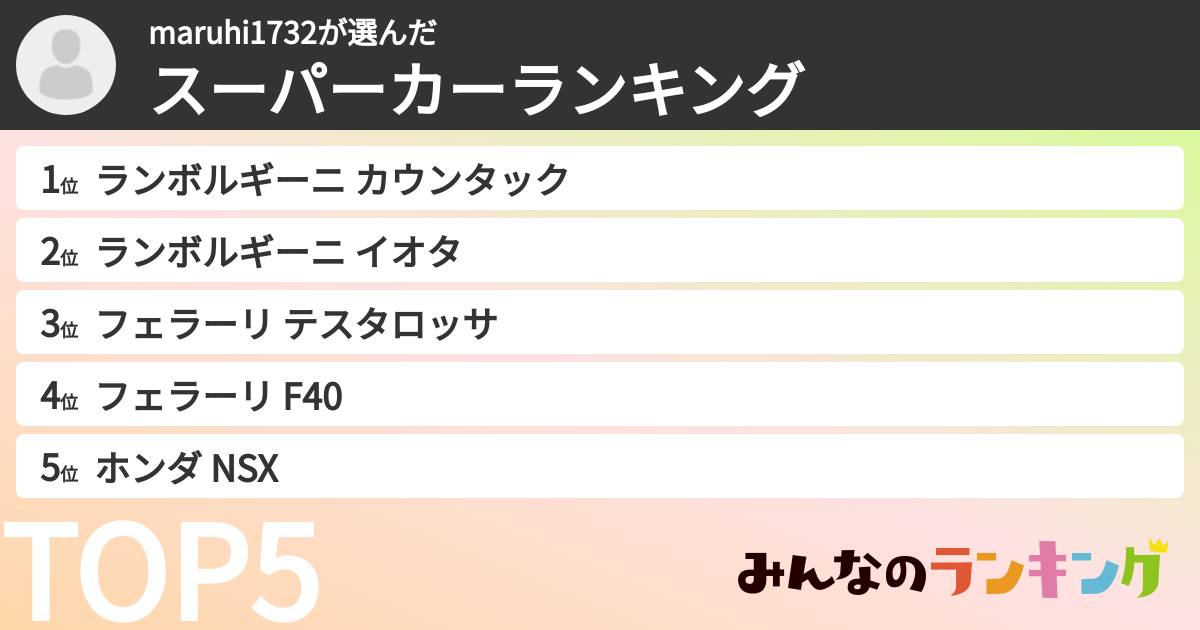 maruhi1732さんの「スーパーカーランキング」