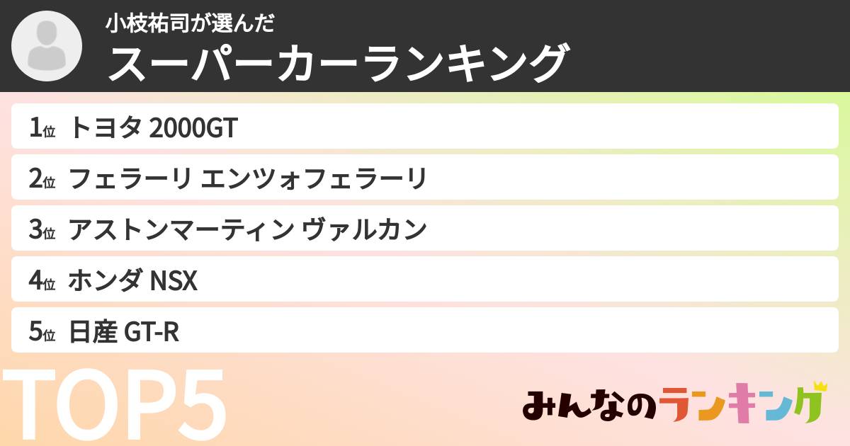 小枝祐司さんの「スーパーカーランキング」