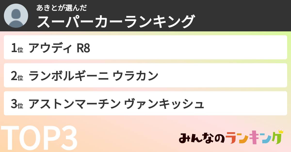 あきとさんの「スーパーカーランキング」