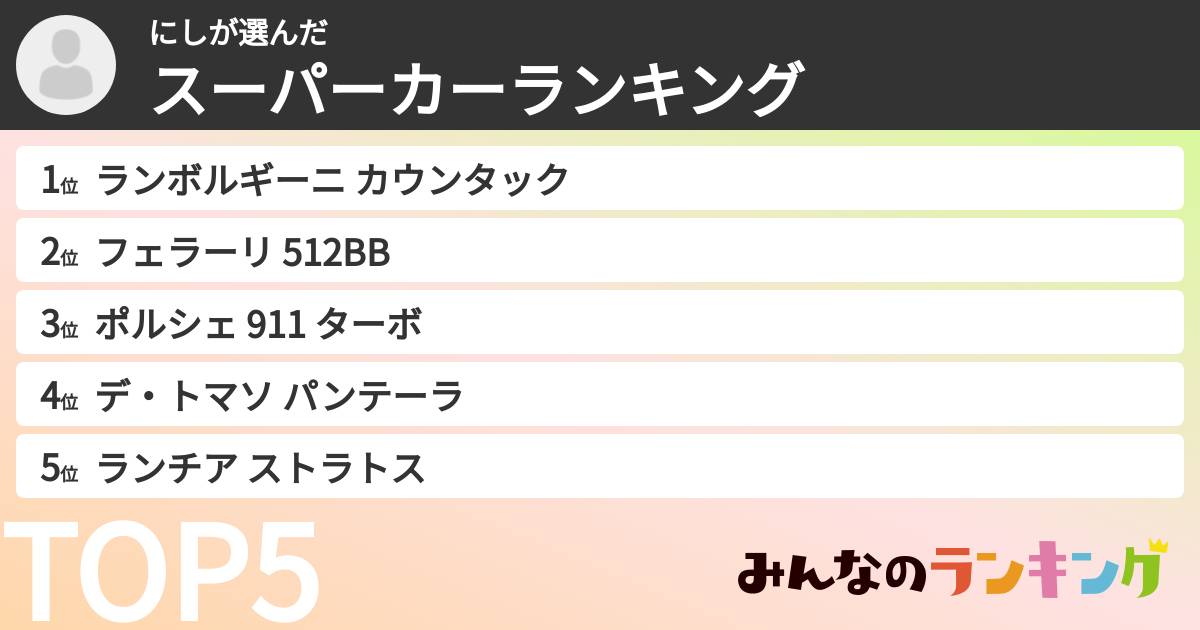 にしさんの「スーパーカーランキング」