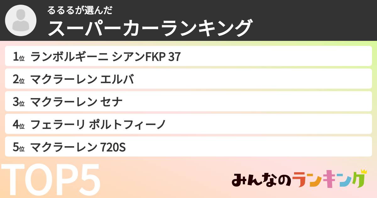 るるるさんの「スーパーカーランキング」