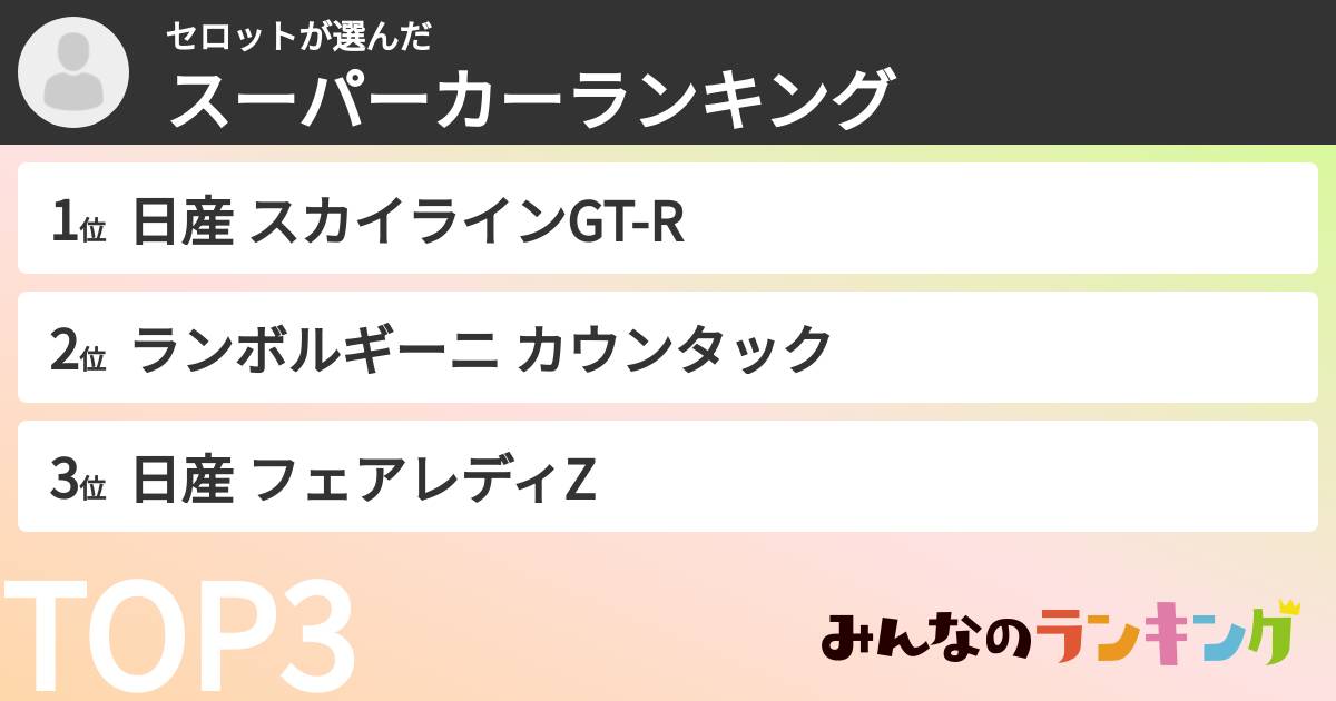 セロットさんの「スーパーカーランキング」