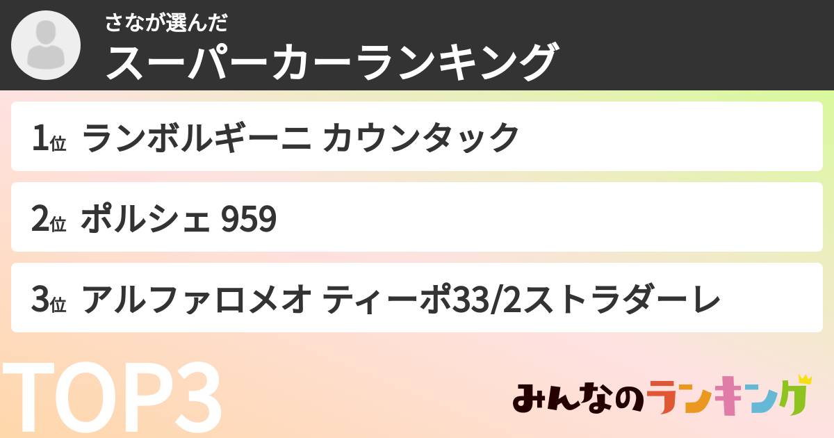さなさんの「スーパーカーランキング」