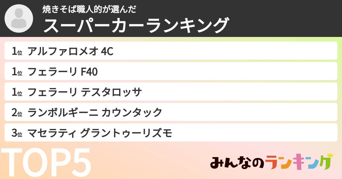 焼きそば職人的さんの「スーパーカーランキング」