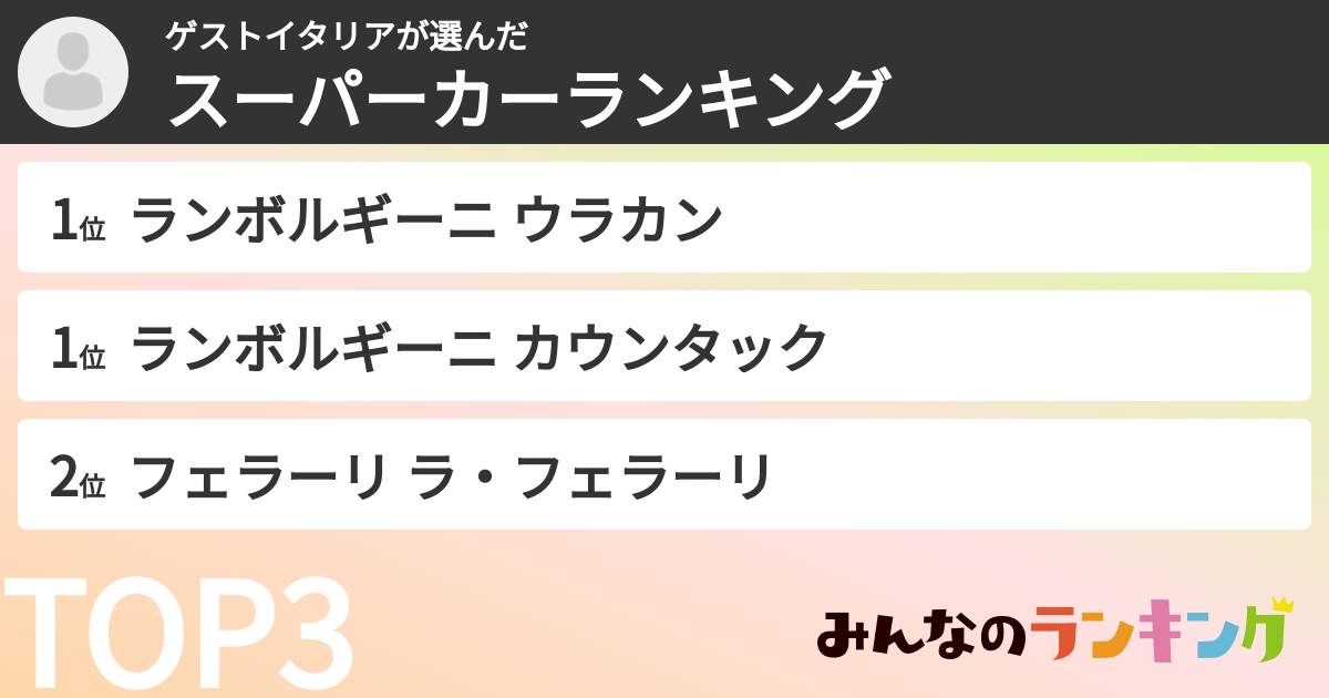 ゲストイタリアさんの「スーパーカーランキング」
