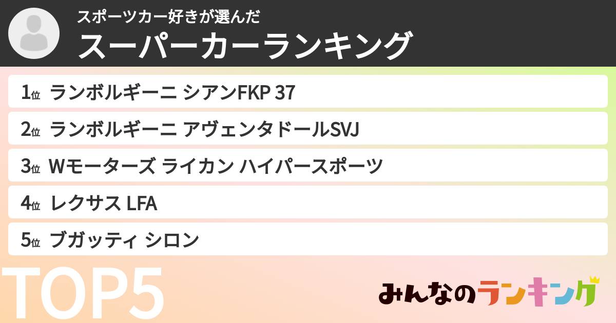 スポーツカー好きさんの「スーパーカーランキング」