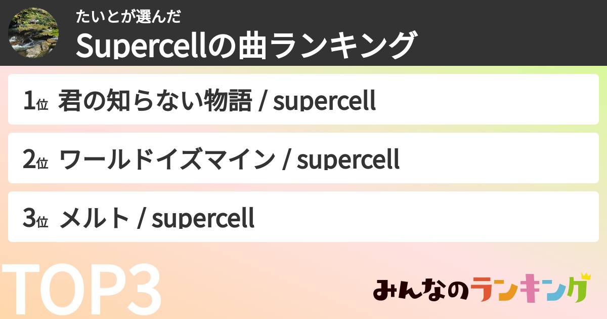 たいとさんの「Supercellの曲ランキング」