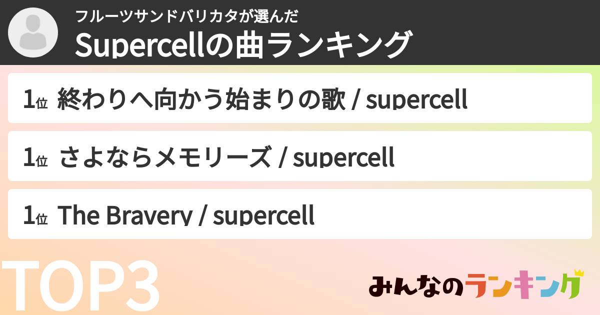 フルーツサンドバリカタさんの「Supercellの曲ランキング」