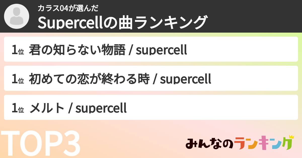 カラス04さんの「Supercellの曲ランキング」