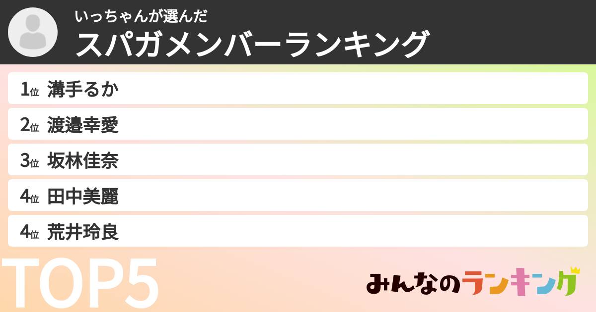 いっちゃんさんの「スパガメンバーランキング」